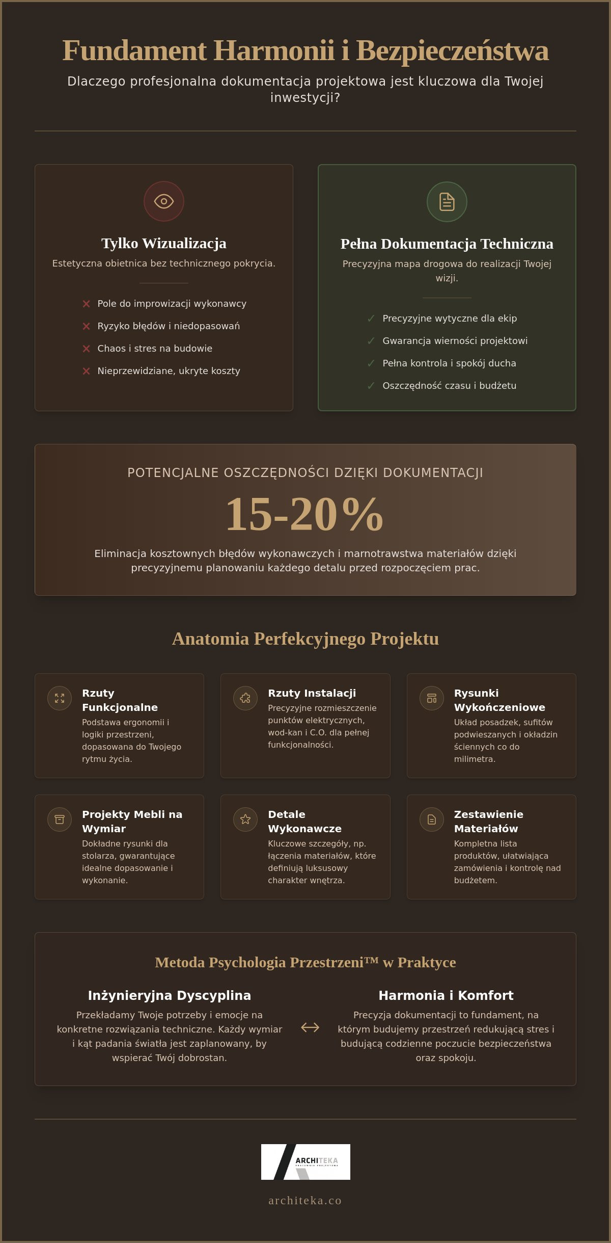 Profesjonalna dokumentacja projektowa wnętrz: Dlaczego precyzja jest fundamentem dobrostanu?