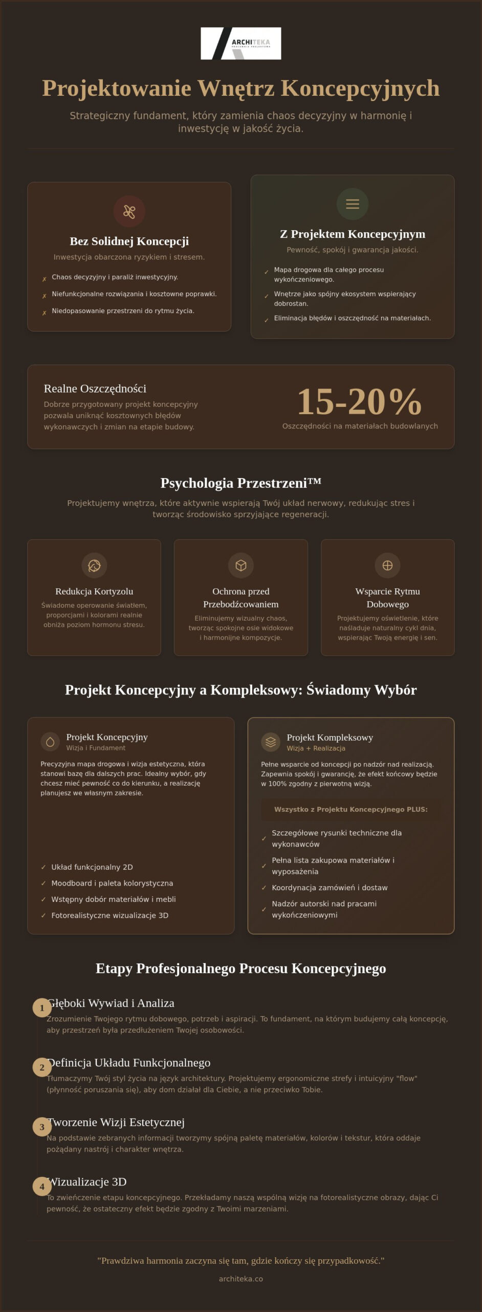 Projekt wnętrza premium Architeka